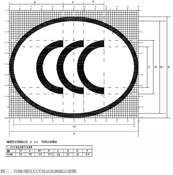 CCC认证标志