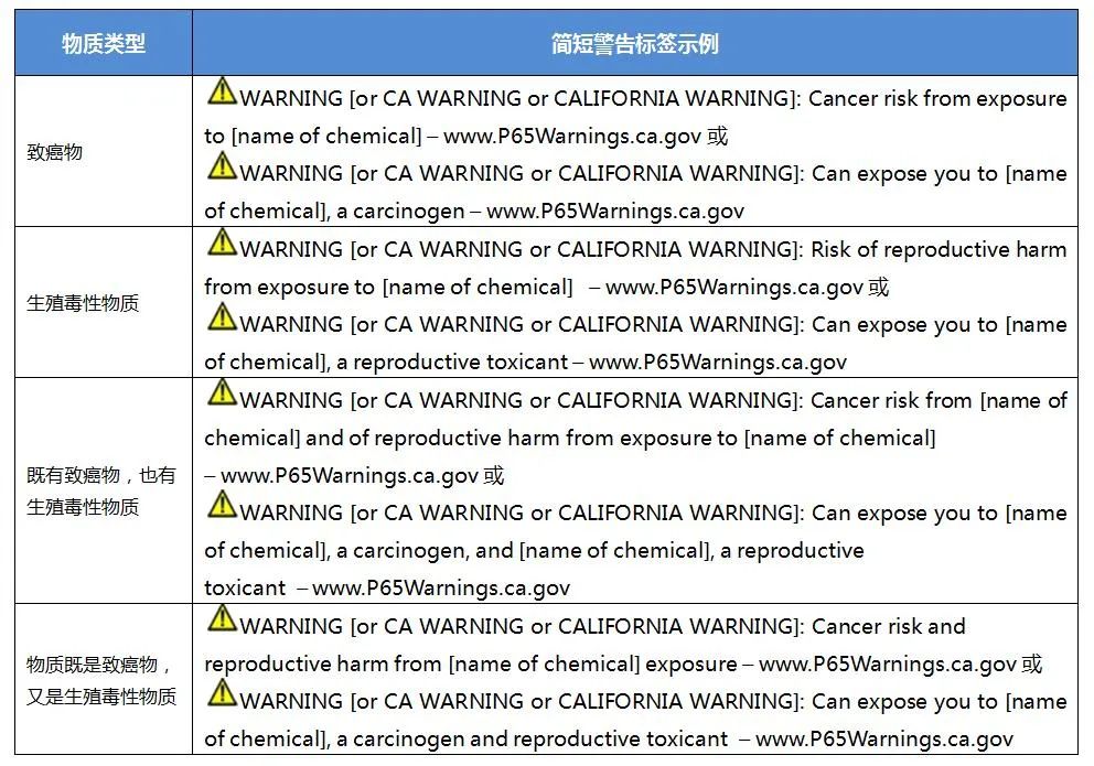 加州65普通消费品简短警告标签内容示例