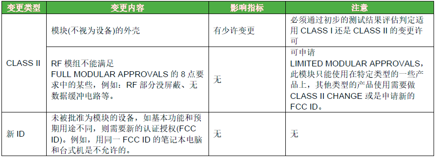 KDB 178919将各类变更细分-外壳的变更