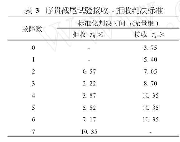 MTBF测试报告