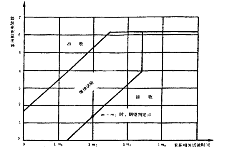 MTBF测试