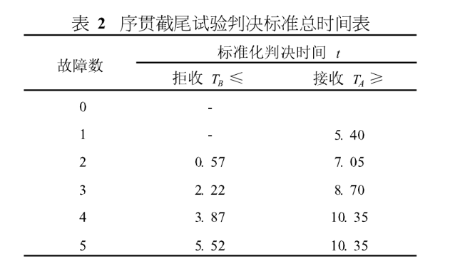 MTBF测试