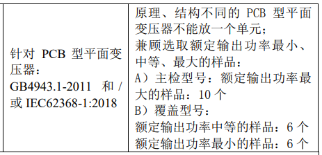 PCB型平面变压器适用的关键零部件及主检样品和覆盖样品数量